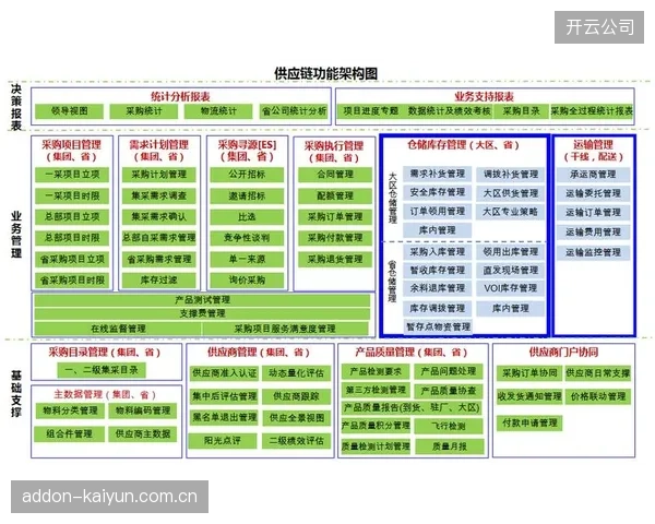 创新周期 生态伙伴联动体育服务供应链 提升整体价值